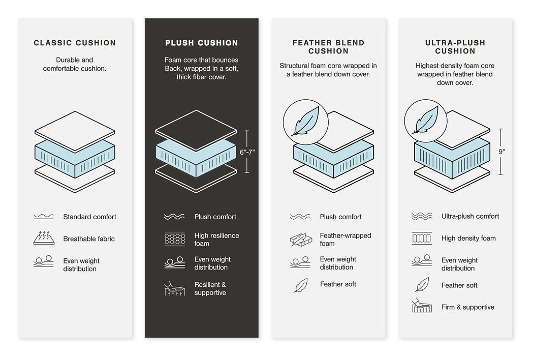 Lindyn Sectional - Levi's Discount Furniture (Vineland, NJ)