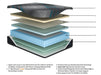 Millennium 2.0 Hybrid 12 Inch Mattress - Levi's Discount Furniture (Vineland, NJ)