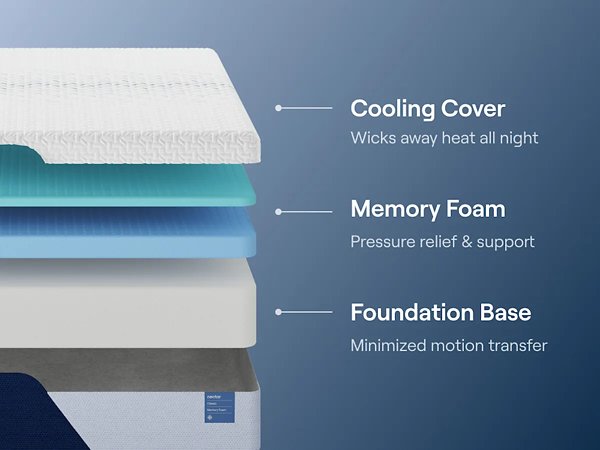 Nectar Classic Memory Foam 5.1 Mattress - Levi's Discount Furniture (Vineland, NJ)