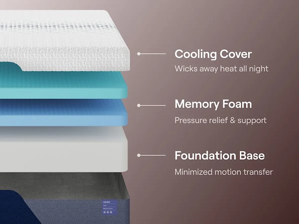 Nectar Luxe Memory Foam 5.1 Mattress - Levi's Discount Furniture (Vineland, NJ)