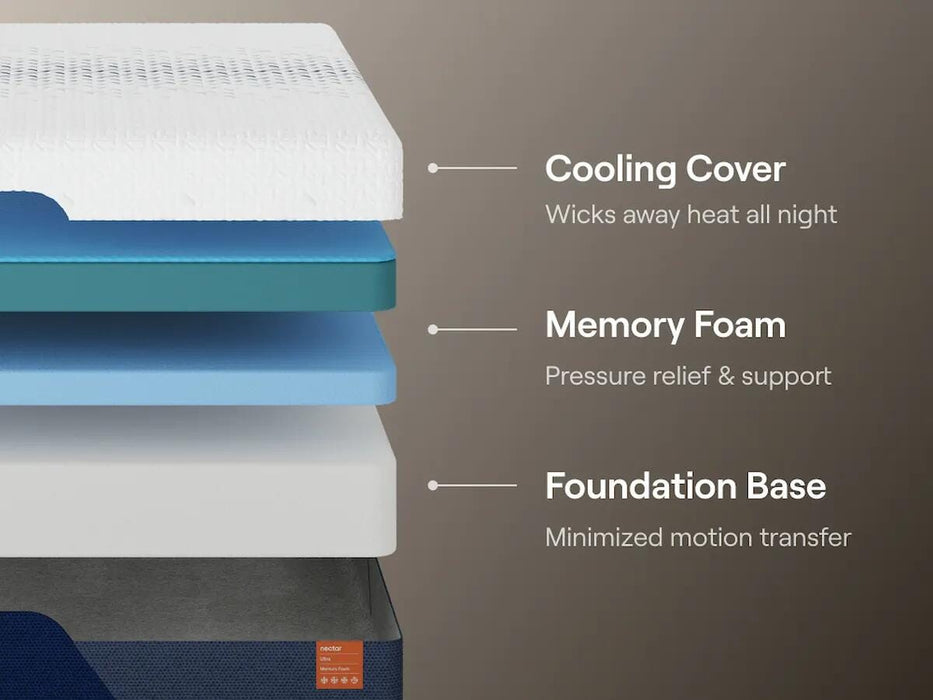 Nectar Ultra Memory Foam Mattress - Levi's Discount Furniture (Vineland, NJ)