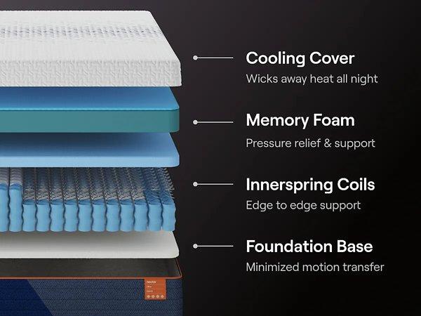 Nectar Ultra Hybrid 5.1 Mattress - Levi's Discount Furniture (Vineland, NJ)